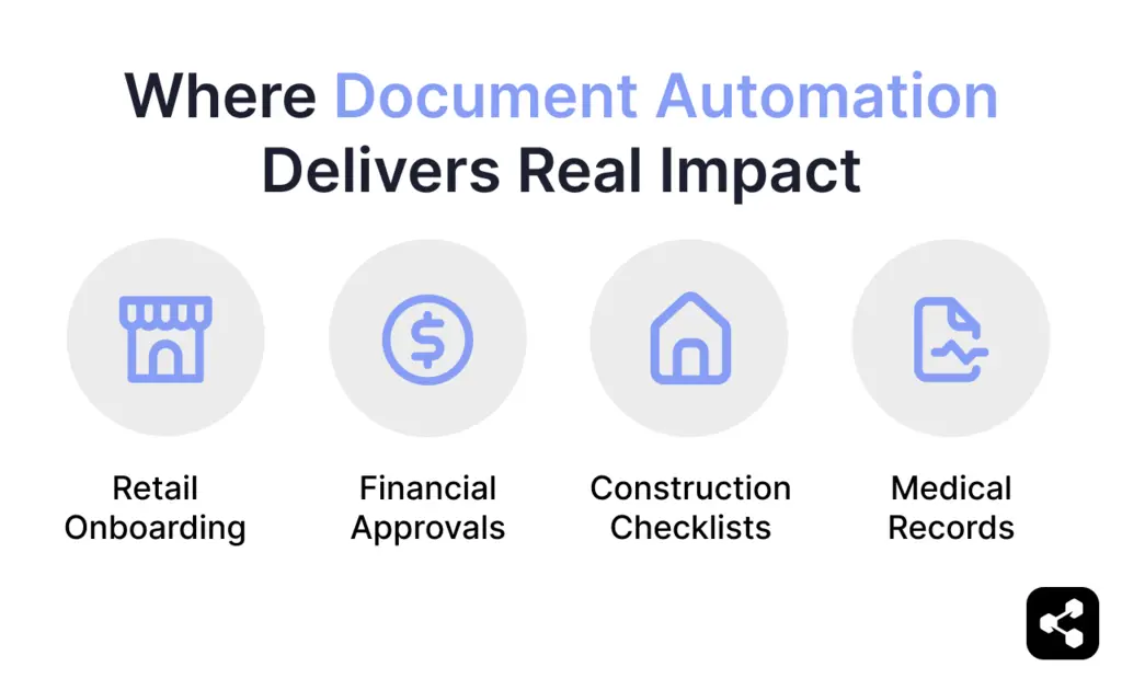 Example of document workflow automation