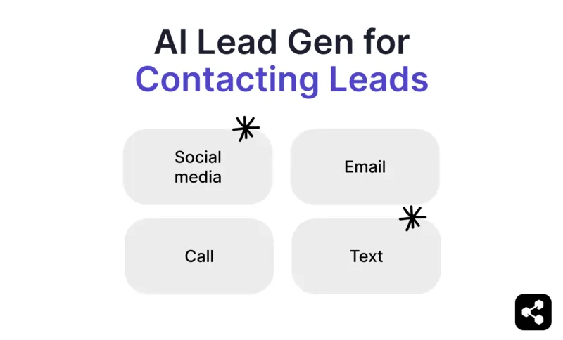 Ai lead gen for contacting leads: social media, email, call, text.