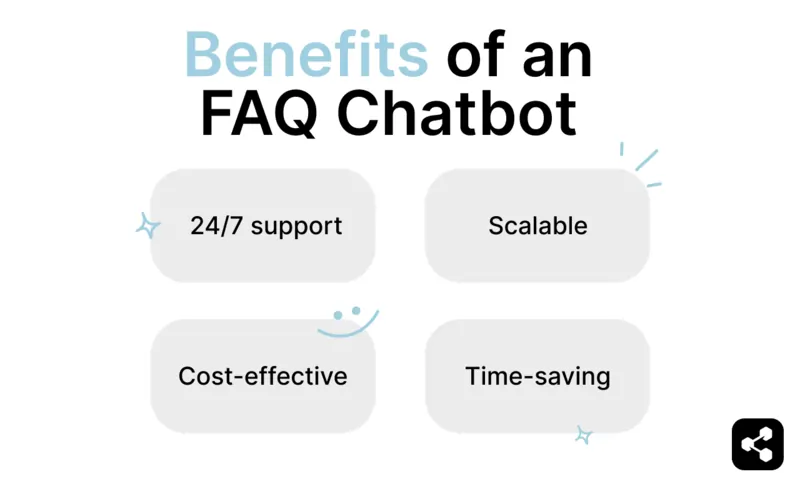 A diagram showing the benefits of an FAQ chatbot, listing advantages such as 24/7 support, scalability, cost-effectiveness, and time-saving capabilities.
