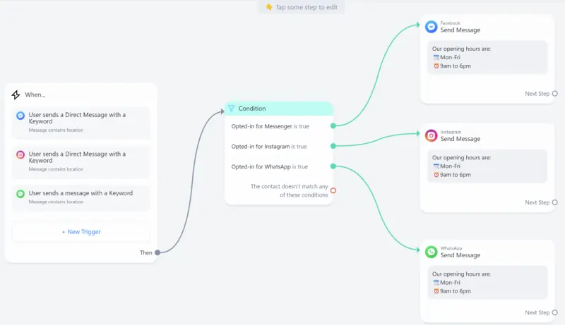 Manychat's visual flow builder