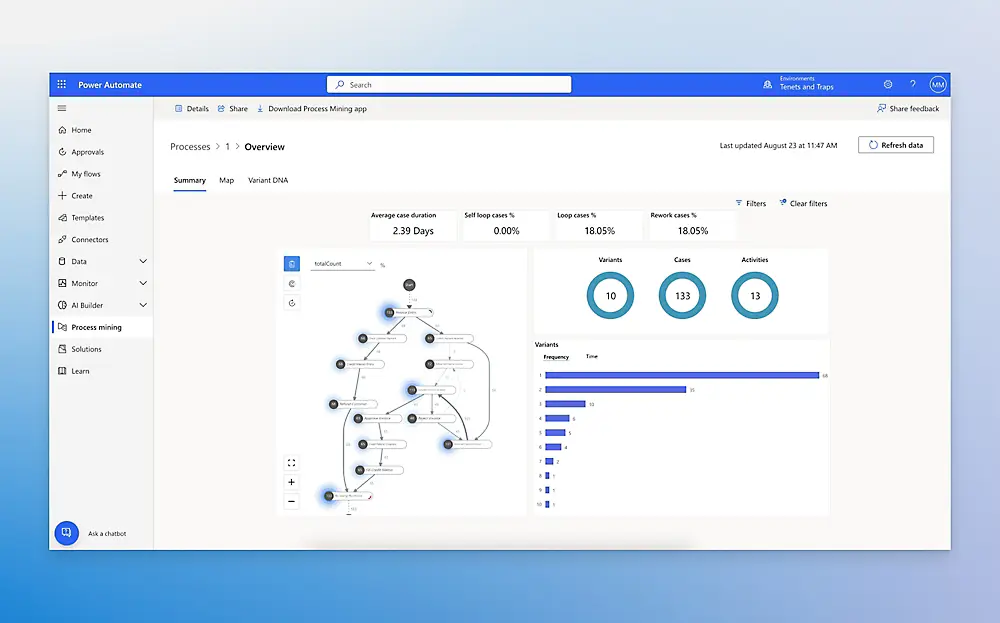 A Microsoft Power Automate dashboard showing a process mining overview with flow maps and performance analytics.