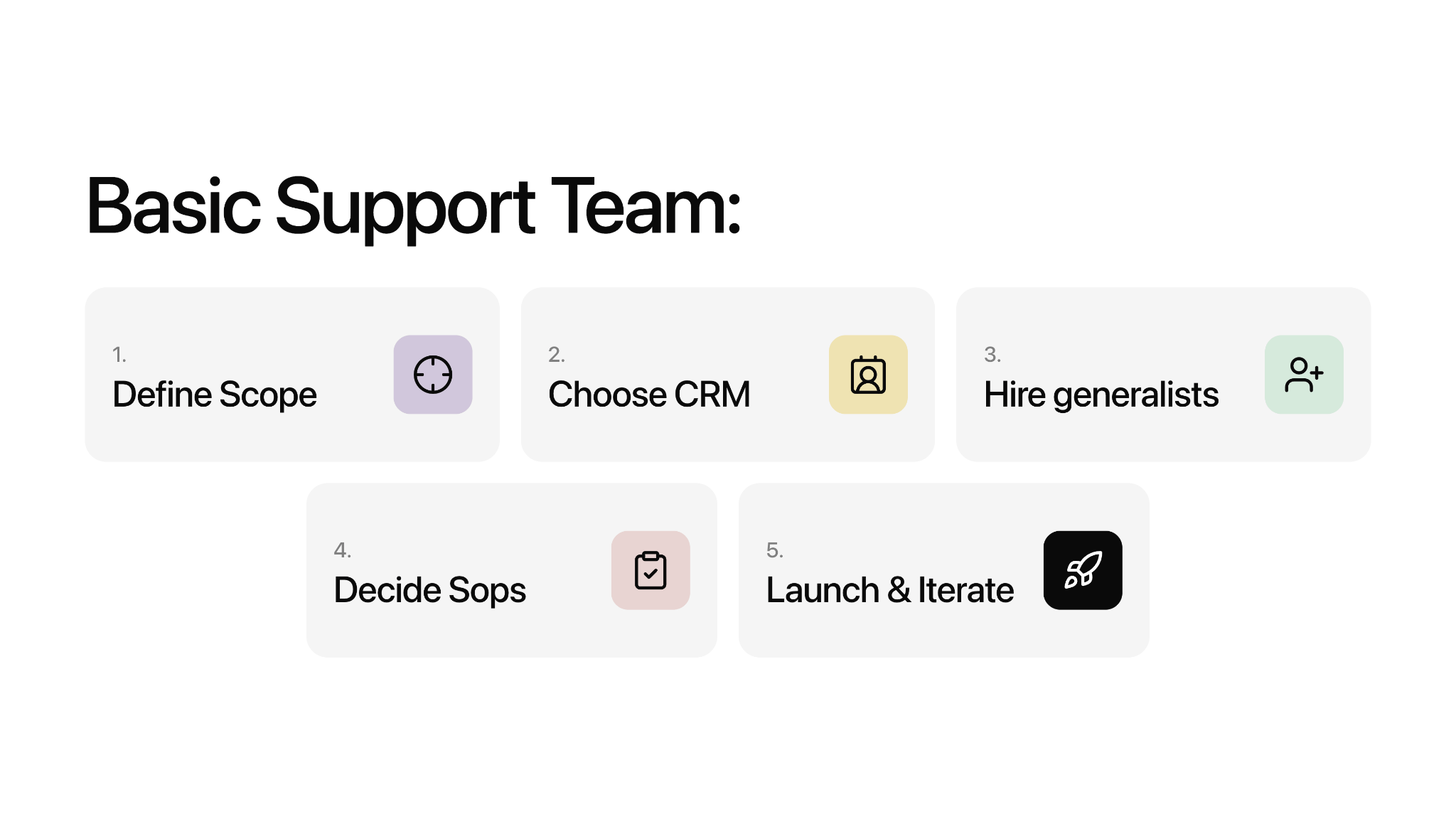 How to Build a Customer Support Team: 4 Models That Actually Work in 2026