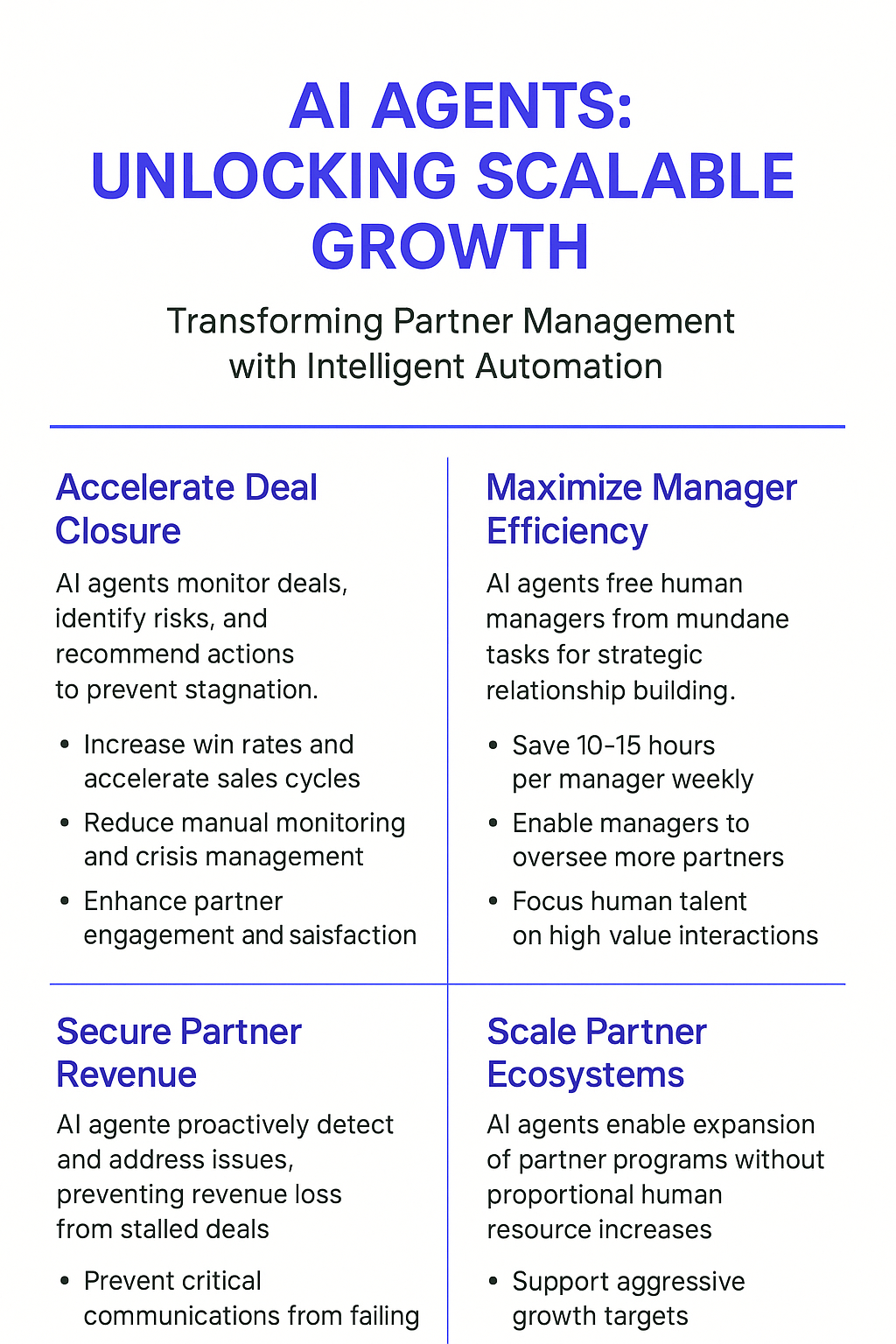 AI AGENTS: UNLOCKING SCALABLE GROWTH infographic showing four key benefits - Accelerate Deal Closure, Maximize Manager Efficiency, Secure Partner Revenue, and Scale Partner Ecosystems for channel partner manager AI agents