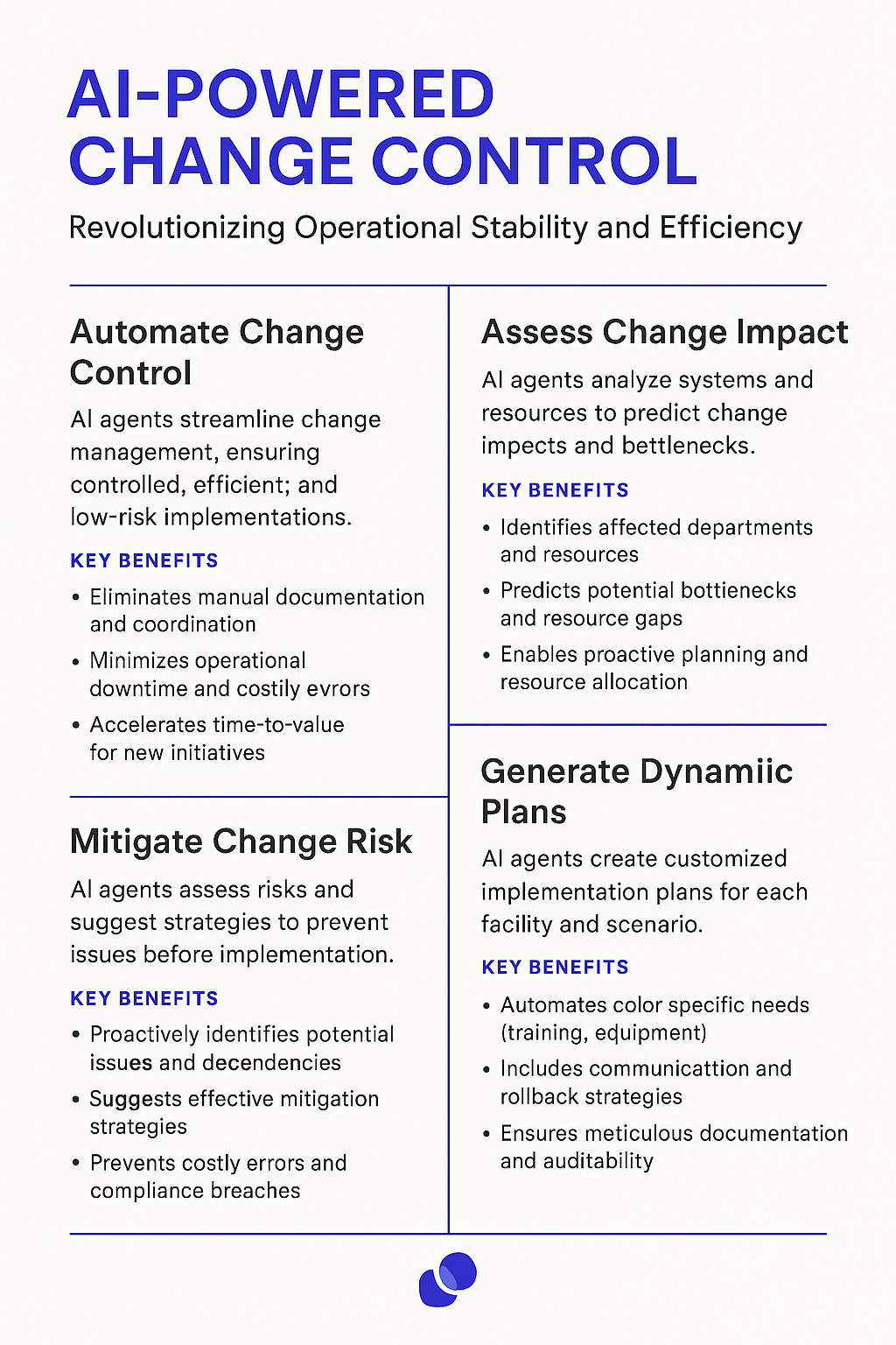 AI-Powered Change Control infographic showing four key areas: automate change control process, assess change impact, mitigate change risk, and generate dynamic change control plans with benefits for operational stability and efficiency