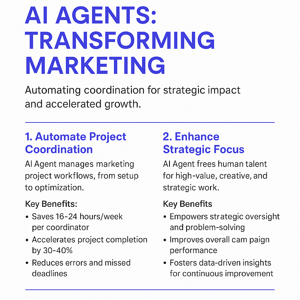 AI Agents Transforming Marketing infographic showing automation specialists save 16-24 hours per week and accelerate project completion by 30-40% for strategic impact