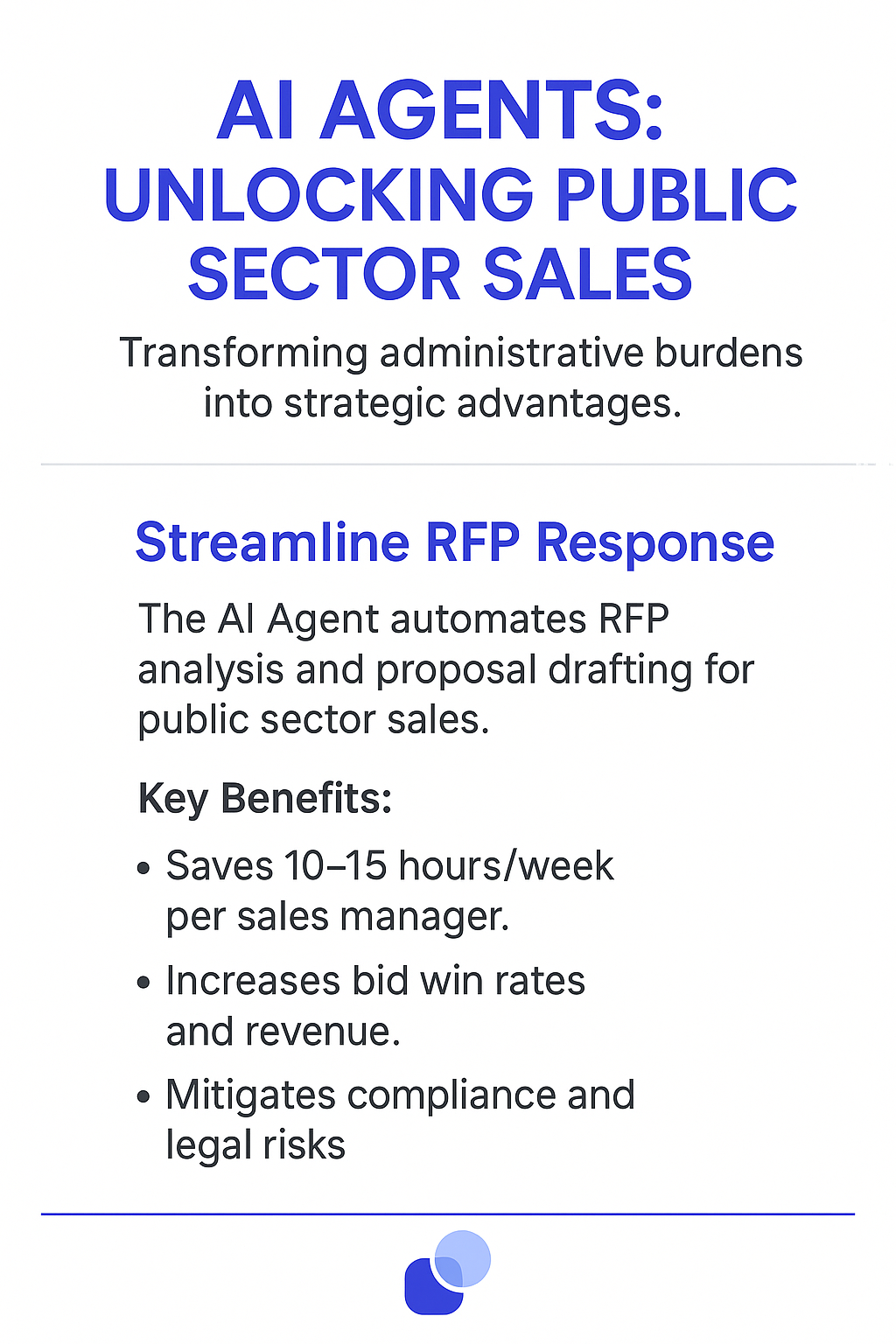 AI Agents Unlocking Public Sector Sales infographic showing streamlined RFP response process saving 10-15 hours per week for government sales managers and increasing bid win rates