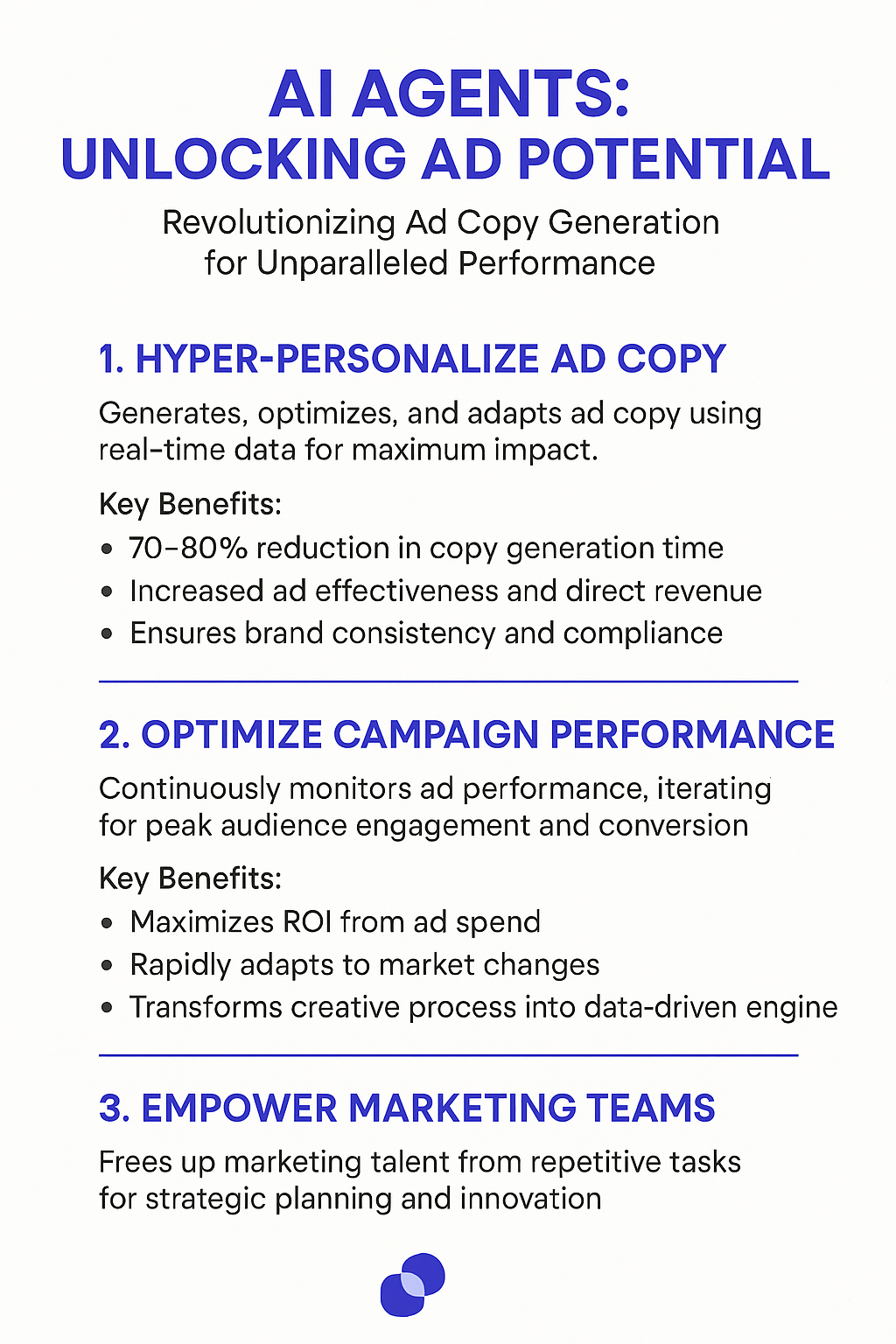 AI Agents ad copy generator infographic showing three key benefits: hyper-personalize ad copy with 70-80% time reduction, optimize campaign performance for maximum ROI, and empower marketing teams for strategic innovation