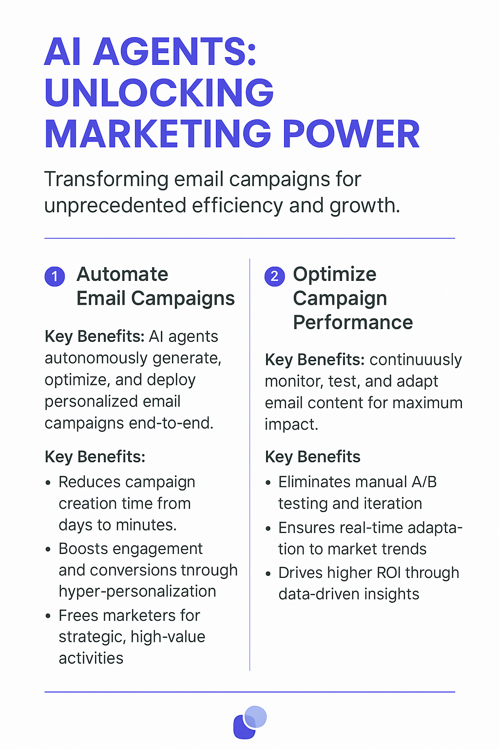 AI Agents: Unlocking Marketing Power infographic showing how email marketing AI automates campaigns and optimizes performance, reducing creation time from days to minutes while boosting engagement through hyper-personalization