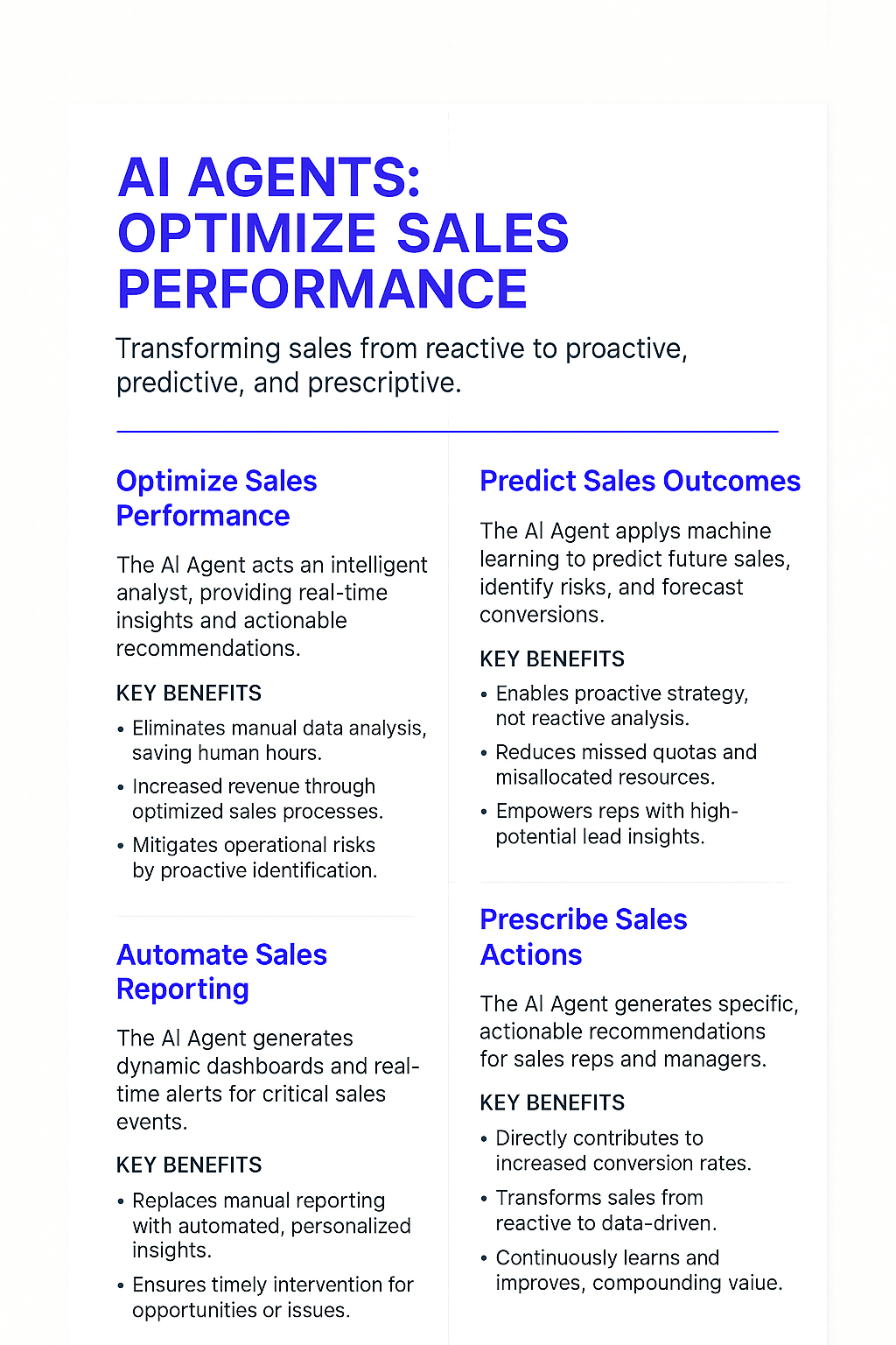 AI Agents Optimize Sales Performance infographic showing transformation from reactive to proactive sales with automated reporting, predictive outcomes, and prescriptive actions for online sales data analysis
