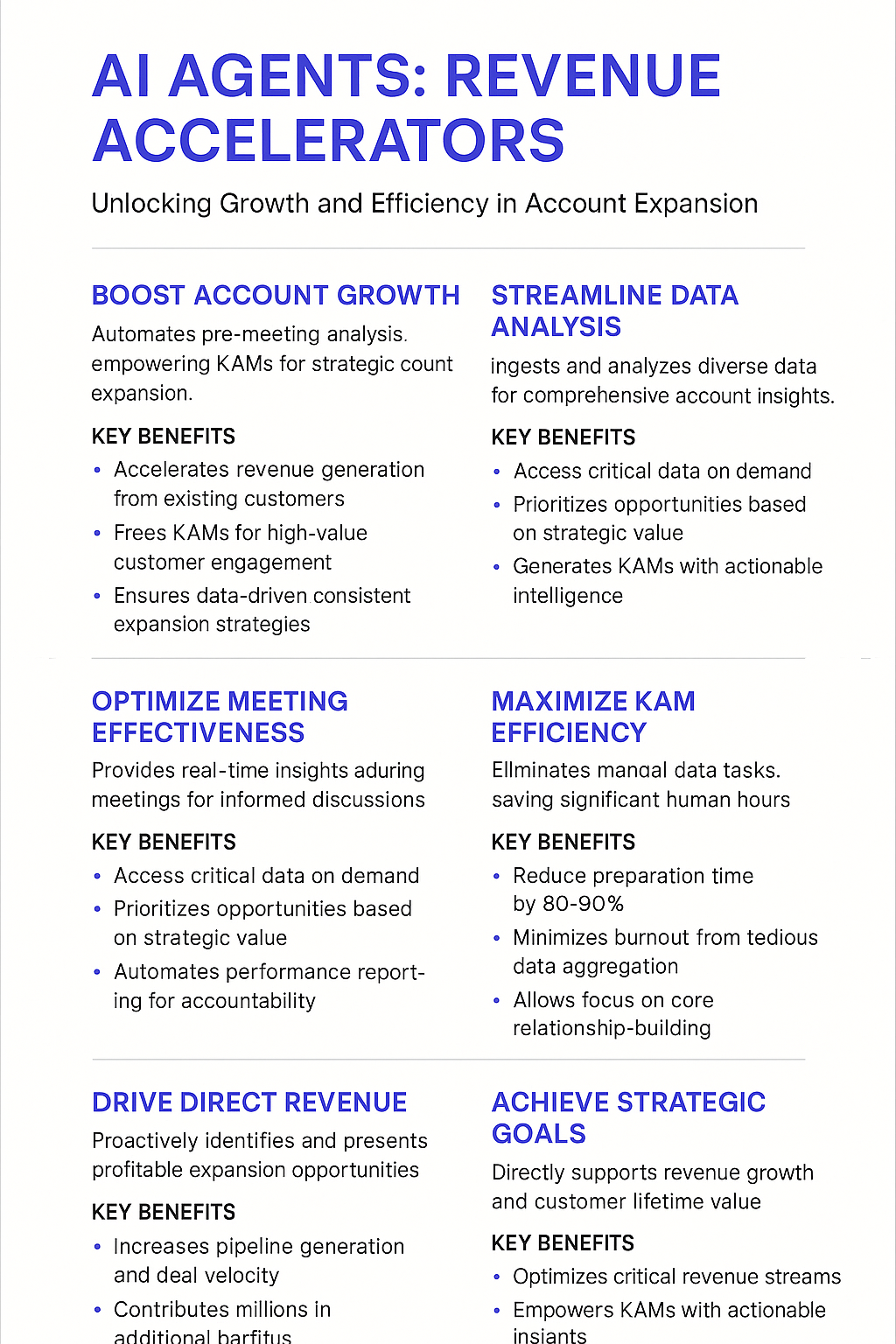 AI Agents Revenue Accelerators infographic showing strategic account planning automation benefits for key account managers and account expansion growth