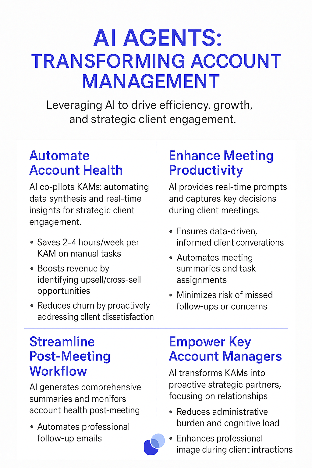 AI Agents transforming account management infographic - automate account health monitoring, enhance meeting productivity, streamline workflows, and empower key account managers with data-driven insights