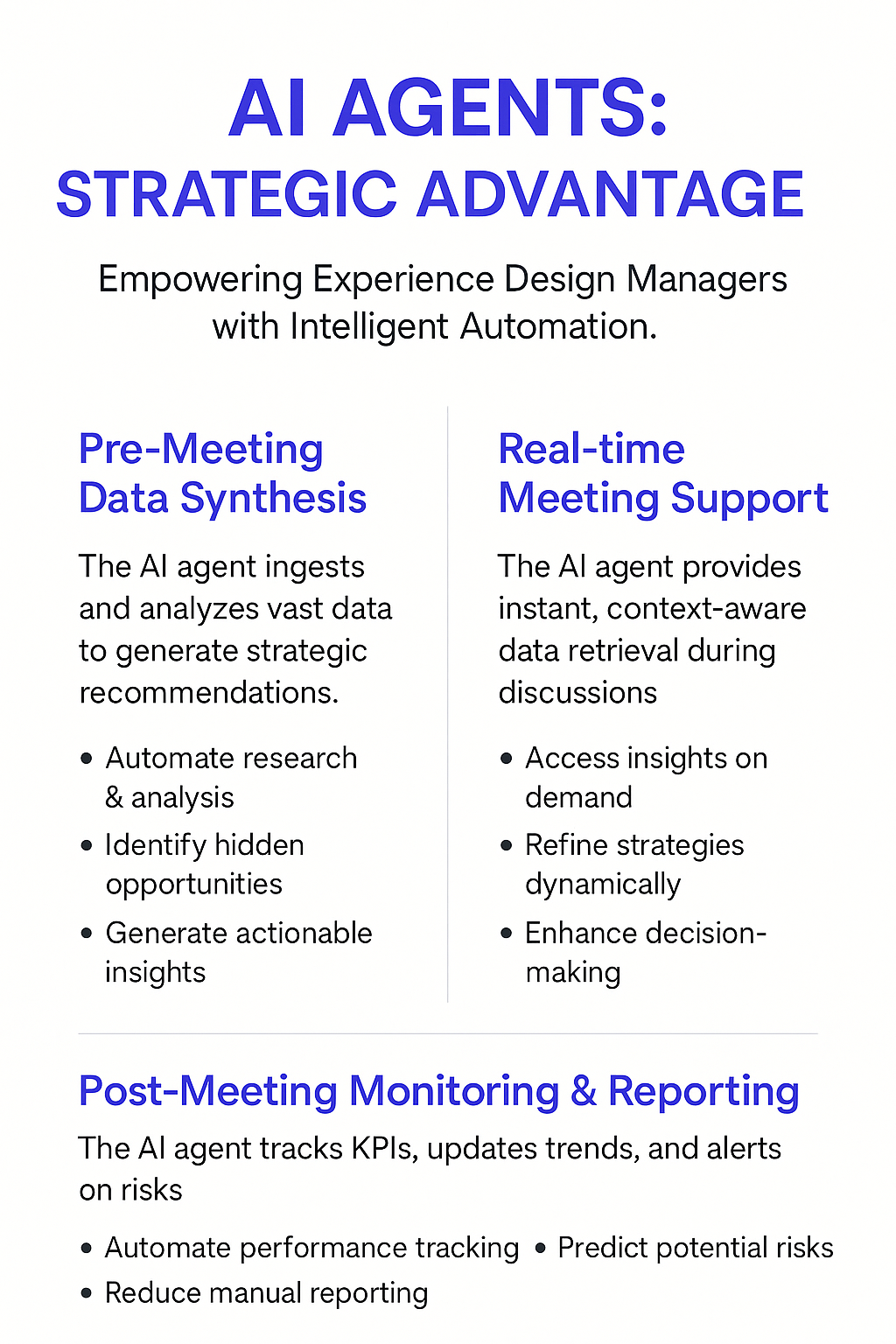 AI Agents Strategic Advantage infographic for experience design managers showing pre-meeting data synthesis, real-time meeting support, and post-meeting monitoring capabilities