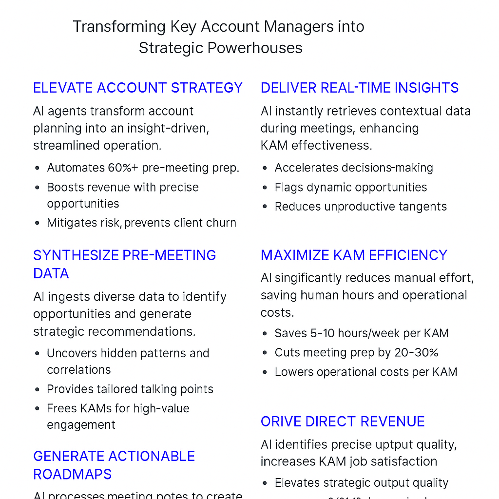 Account planning AI agent infographic showing how AI transforms key account managers into strategic powerhouses with automated data analysis and actionable roadmaps