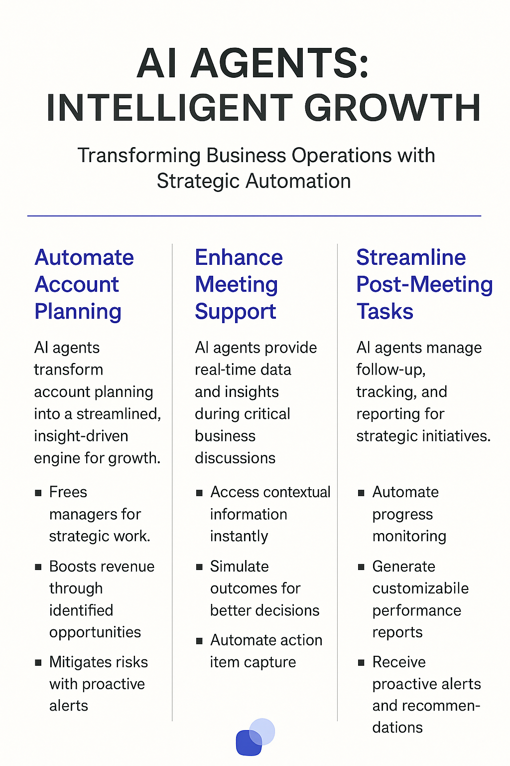 AI Agents Intelligent Growth infographic for Business Operations Managers - automate account planning, enhance meeting support with real-time data, streamline post-meeting tasks