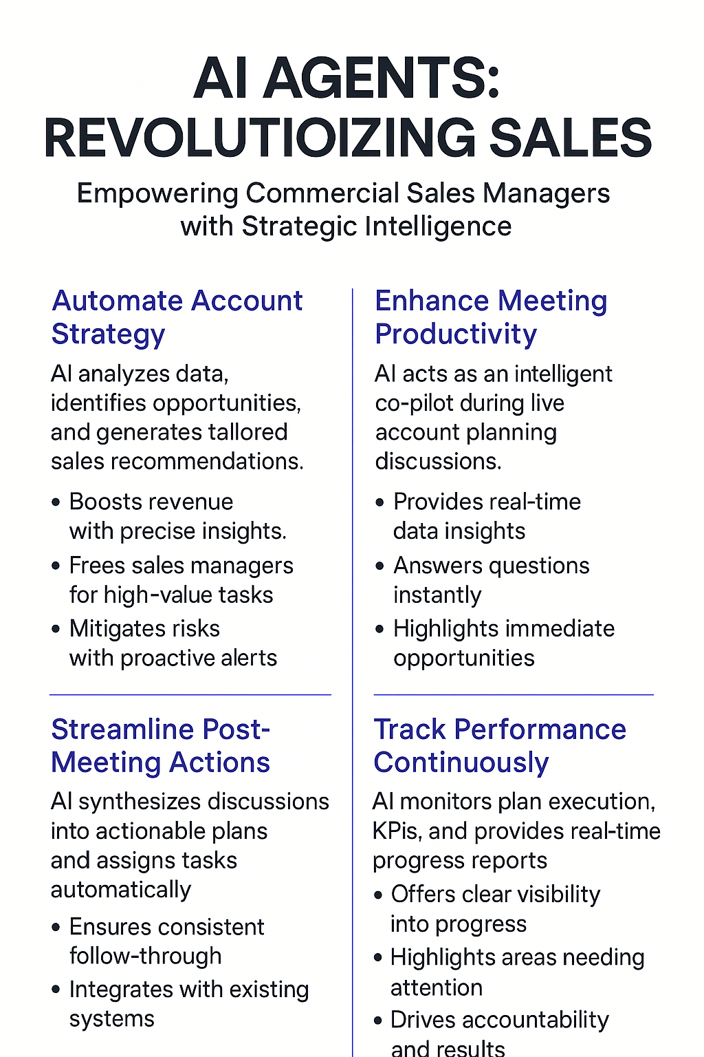 AI AGENTS: REVOLUTIONIZING SALES infographic showing four key benefits for commercial sales managers - automate account strategy, enhance meeting productivity, streamline post-meeting actions, and track performance continuously