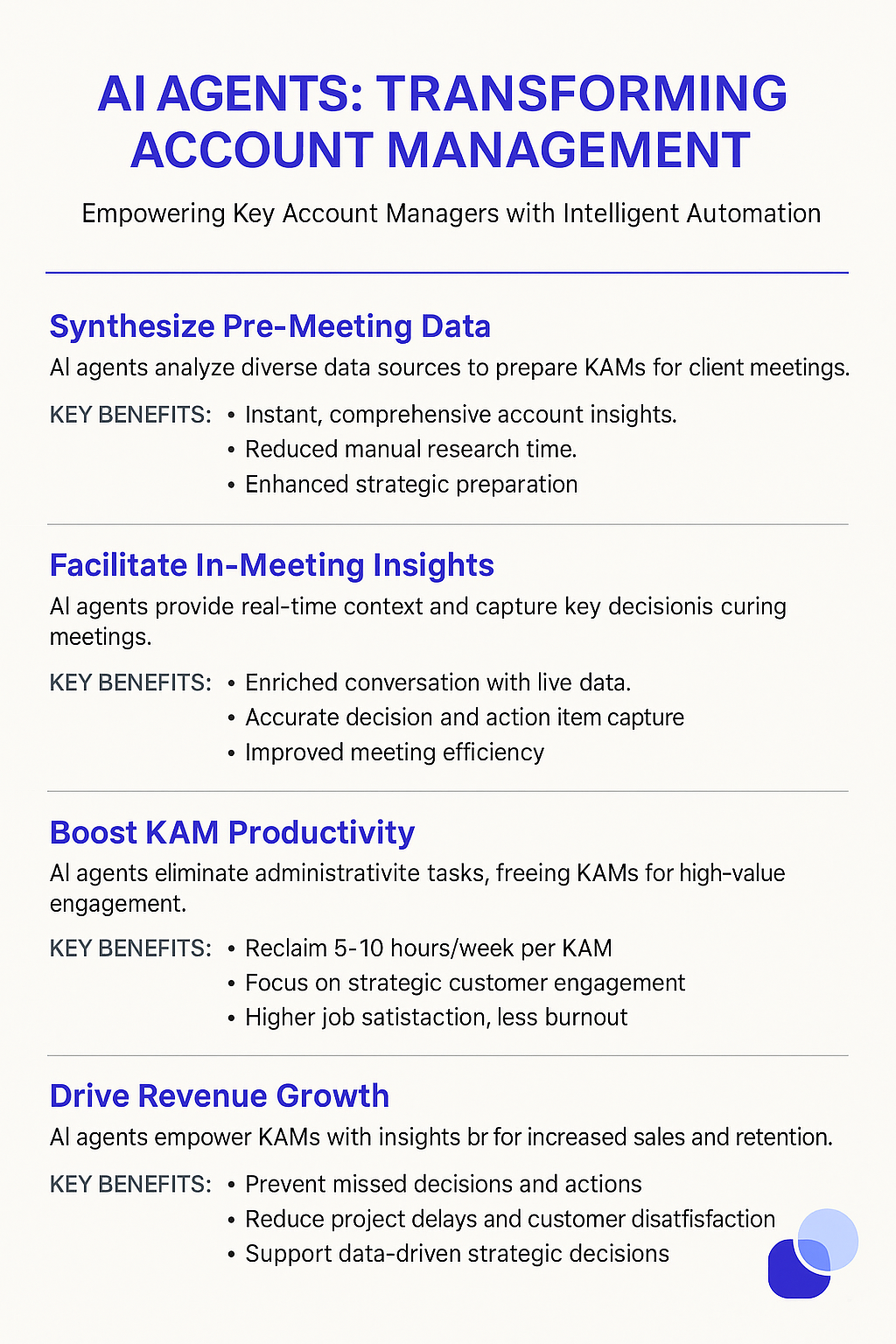 AI Agents Transforming Account Management infographic showing how Key Account Managers benefit from automated pre-meeting data synthesis, in-meeting insights, productivity boosts, and revenue growth through strategic account planning