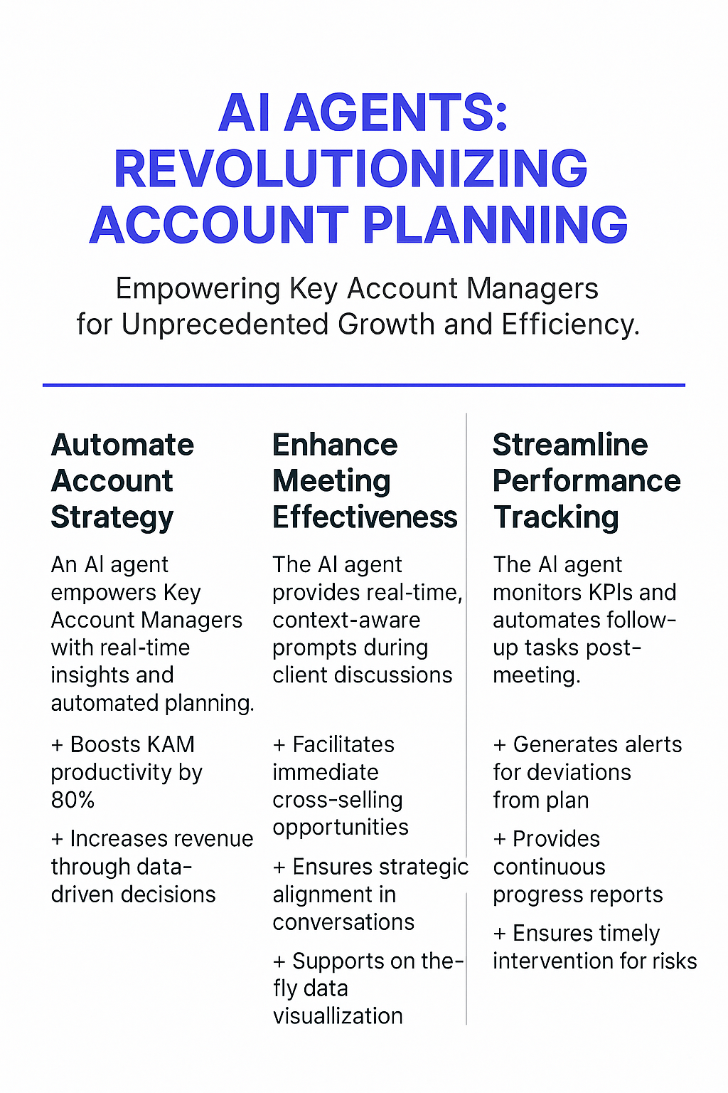 AI Agents Revolutionizing Account Planning infographic showing automated account strategy, enhanced meeting effectiveness, and streamlined performance tracking for key account managers with 80% productivity boost