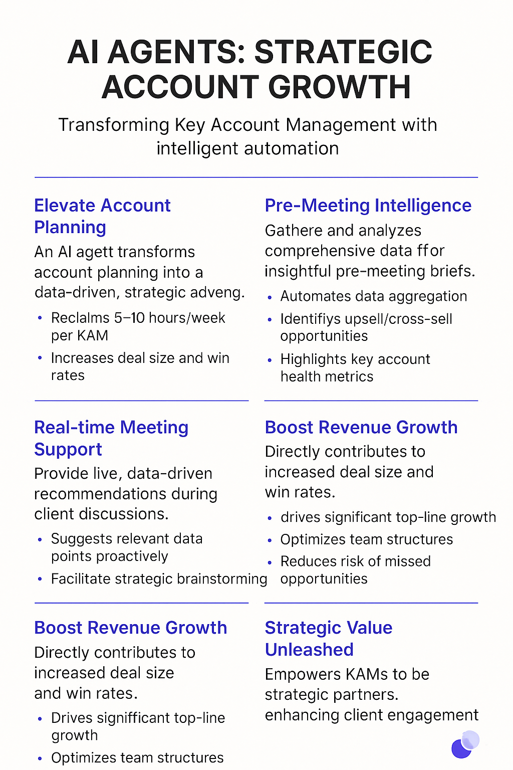 AI Agents Strategic Account Growth infographic - transforming Key Account Management with intelligent automation, featuring pre-meeting intelligence, real-time meeting support, and revenue growth benefits for account planning meetings