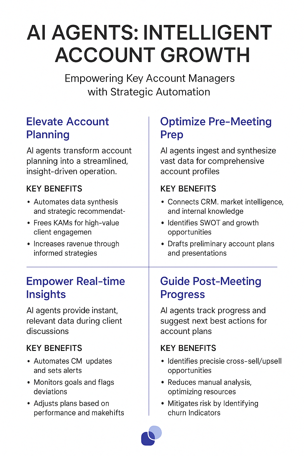 AI Agents Intelligent Account Growth infographic showing strategic account planning automation benefits including elevated account planning, optimized pre-meeting prep, real-time insights, and post-meeting progress tracking for key account managers