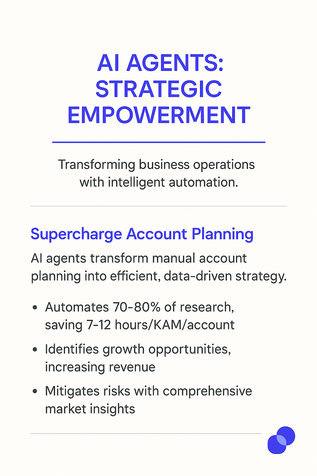AI Agents Strategic Empowerment infographic for account planning - automate 70-80% research, save 7-12 hours per account manager, identify growth opportunities