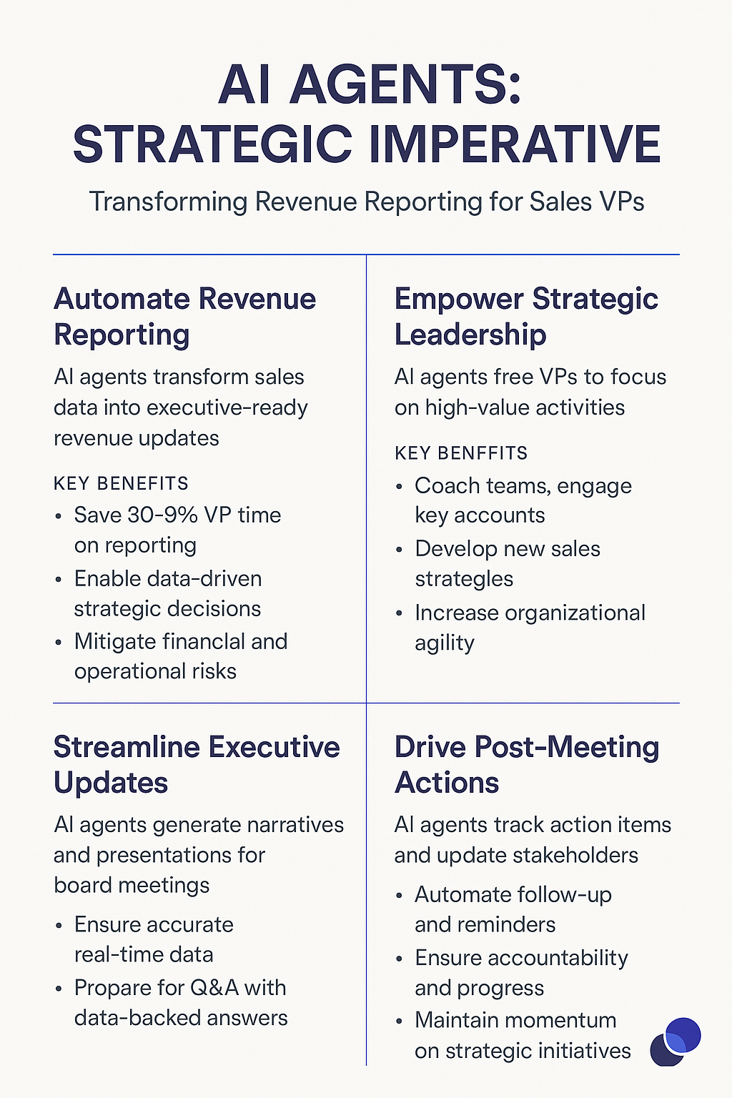 AI Agents Strategic Imperative infographic for VP of Sales - automated revenue reporting, strategic leadership empowerment, streamlined board updates, and post-meeting action tracking