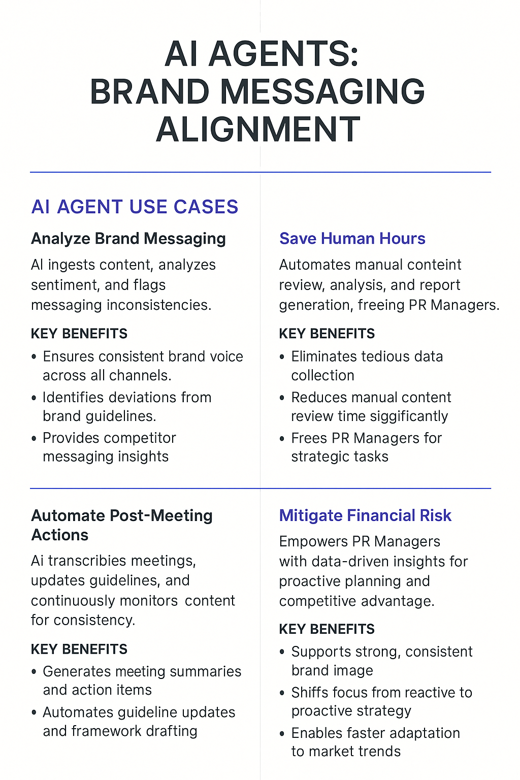 Brand messaging alignment AI agent infographic showing automation benefits, time savings, and data-driven insights for public relations managers