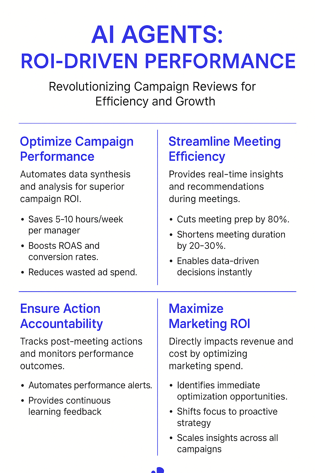 AI Agents ROI-Driven Performance infographic showing how to improve marketing campaign efficiency through automated optimization, streamlined meetings, action accountability, and maximized marketing ROI