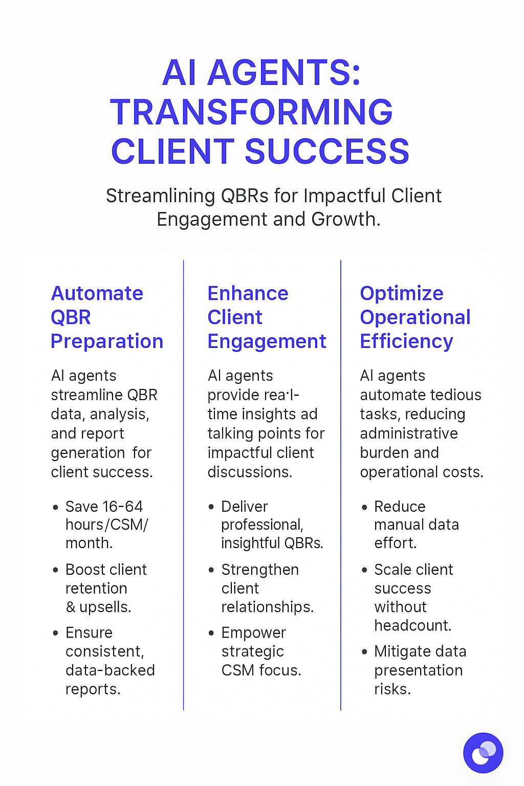 AI Agents Transforming Client Success infographic showing three key benefits: Automate QBR Preparation saving 16-64 hours per CSM per month, Enhance Client Engagement with real-time insights, and Optimize Operational Efficiency reducing manual data effort