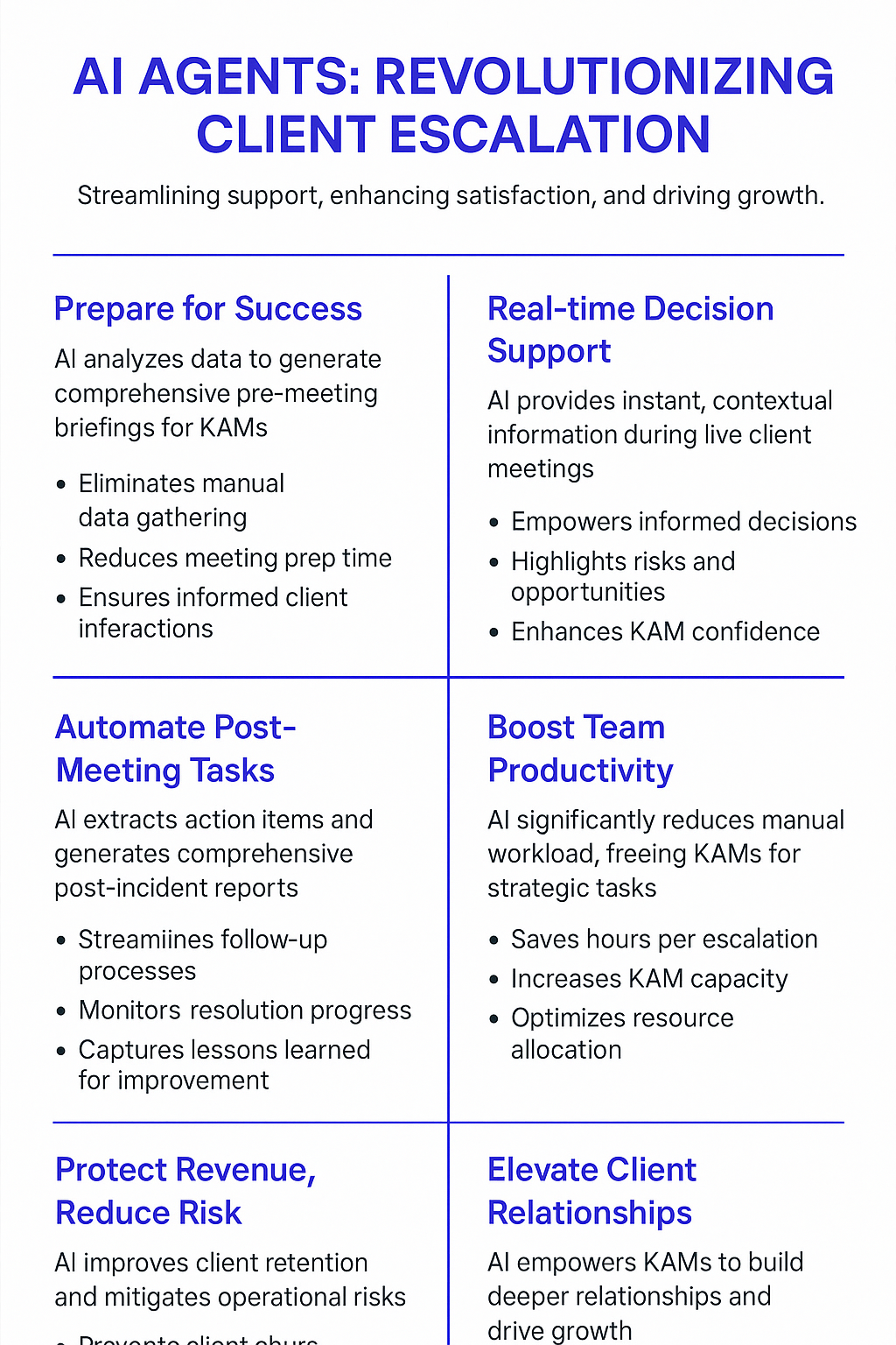 AI Agents: Revolutionizing Client Escalation infographic showing six key benefits for key account managers