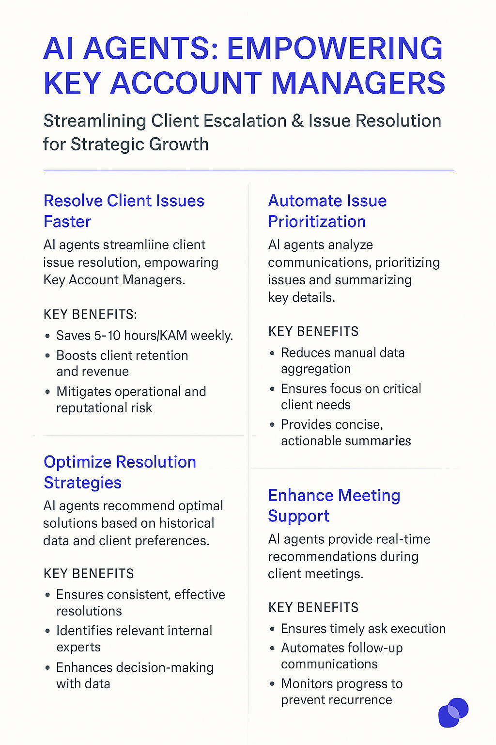 AI Agents: Empowering Key Account Managers infographic showing four key benefits - Resolve Client Issues Faster, Automate Issue Prioritization, Optimize Resolution Strategies, and Enhance Meeting Support for client escalation issue resolution