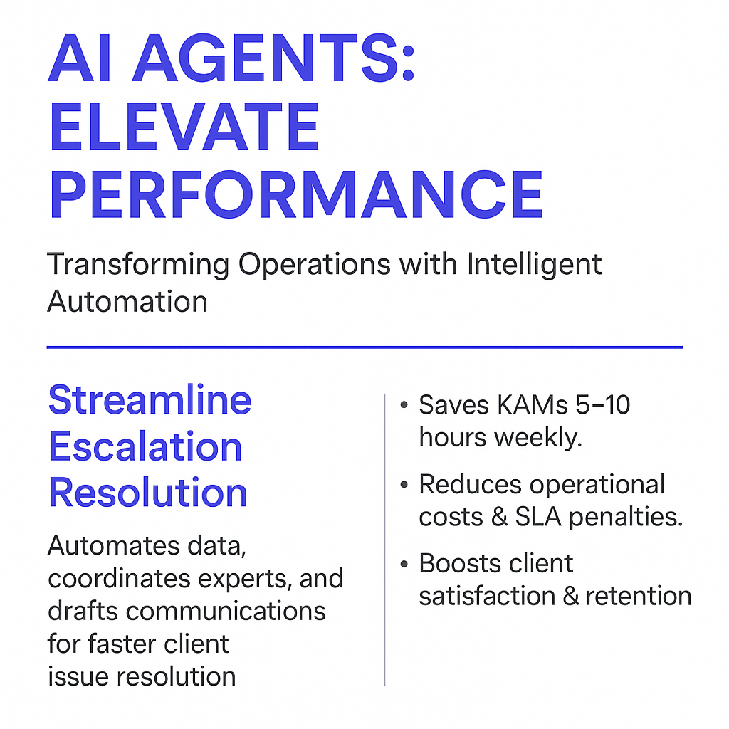 AI Agents Elevate Performance infographic showing how to streamline escalation resolution, automate client escalation meeting processes, and improve escalate call management for key account managers