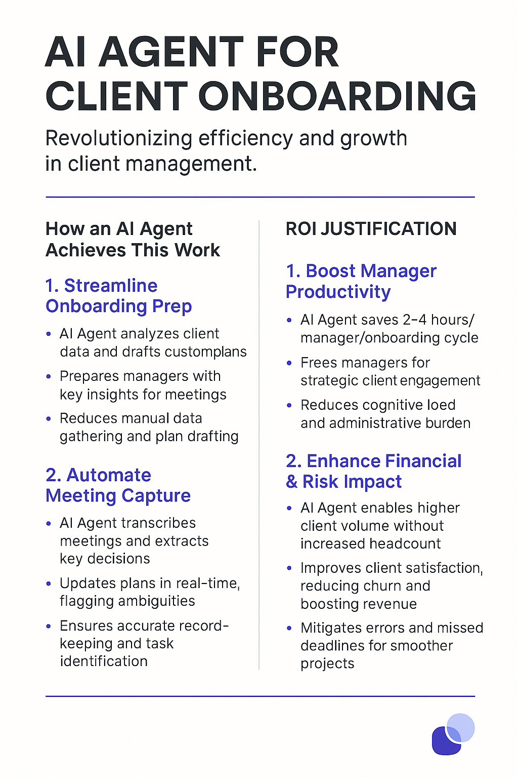 AI Agent for Client Onboarding infographic showing streamlined onboarding prep, automated meeting capture, ROI justification with manager productivity boost and enhanced financial impact for chatbot support managers