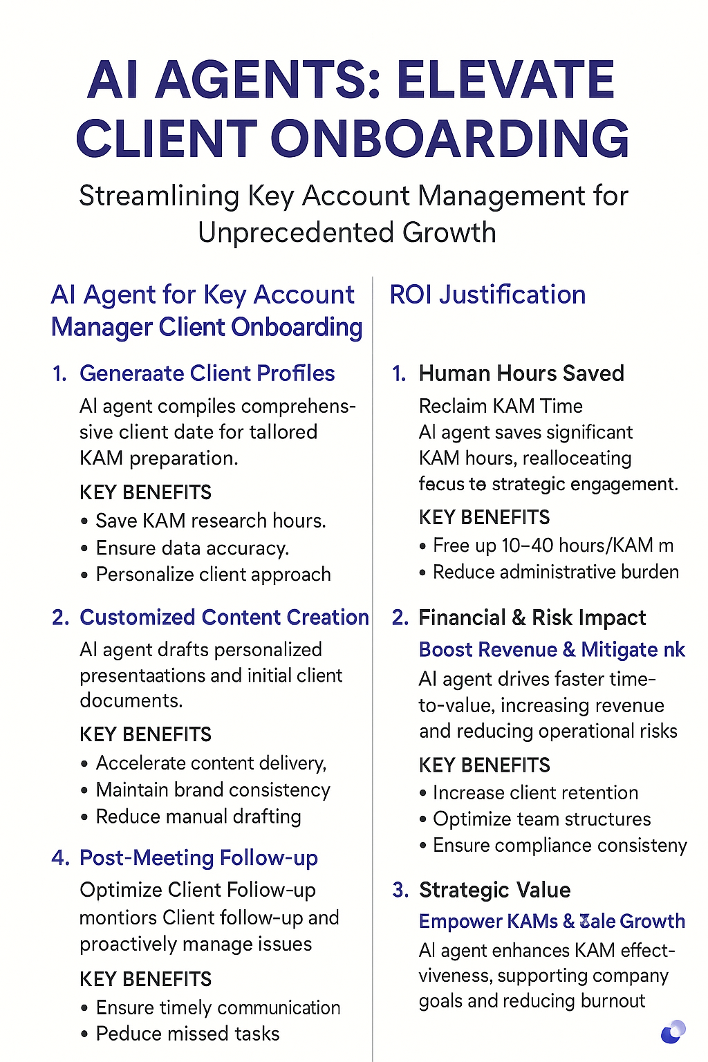 AI Agents: Elevate Client Onboarding infographic for key account managers showing client profile generation, customized content creation, post-meeting follow-up with ROI justification including human hours saved and strategic value benefits