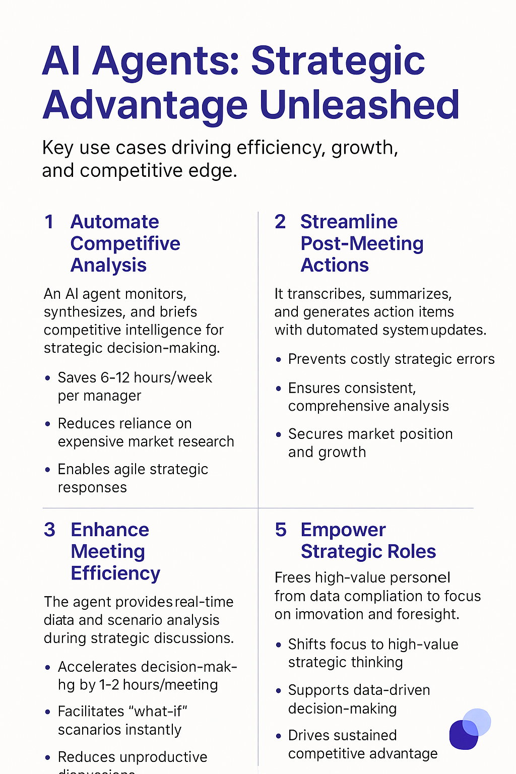 AI Agents Strategic Advantage infographic - competitive analysis automation benefits including 6-12 hours saved per week, streamlined meeting actions, enhanced decision-making efficiency, and strategic role empowerment for market research