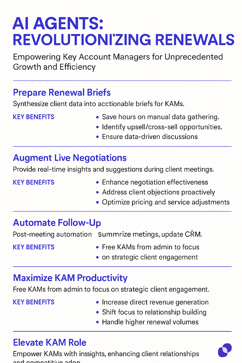 AI Agents Revolutionizing Renewals infographic for Key Account Managers showing contract renewal strategy benefits including automated renewal briefs, live negotiation support, follow-up automation, and KAM productivity maximization