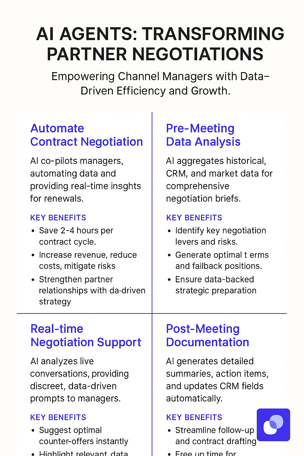 AI Agents transforming partner negotiations infographic showing automated contract negotiation benefits, pre-meeting data analysis, real-time support, and post-meeting documentation for channel partner managers