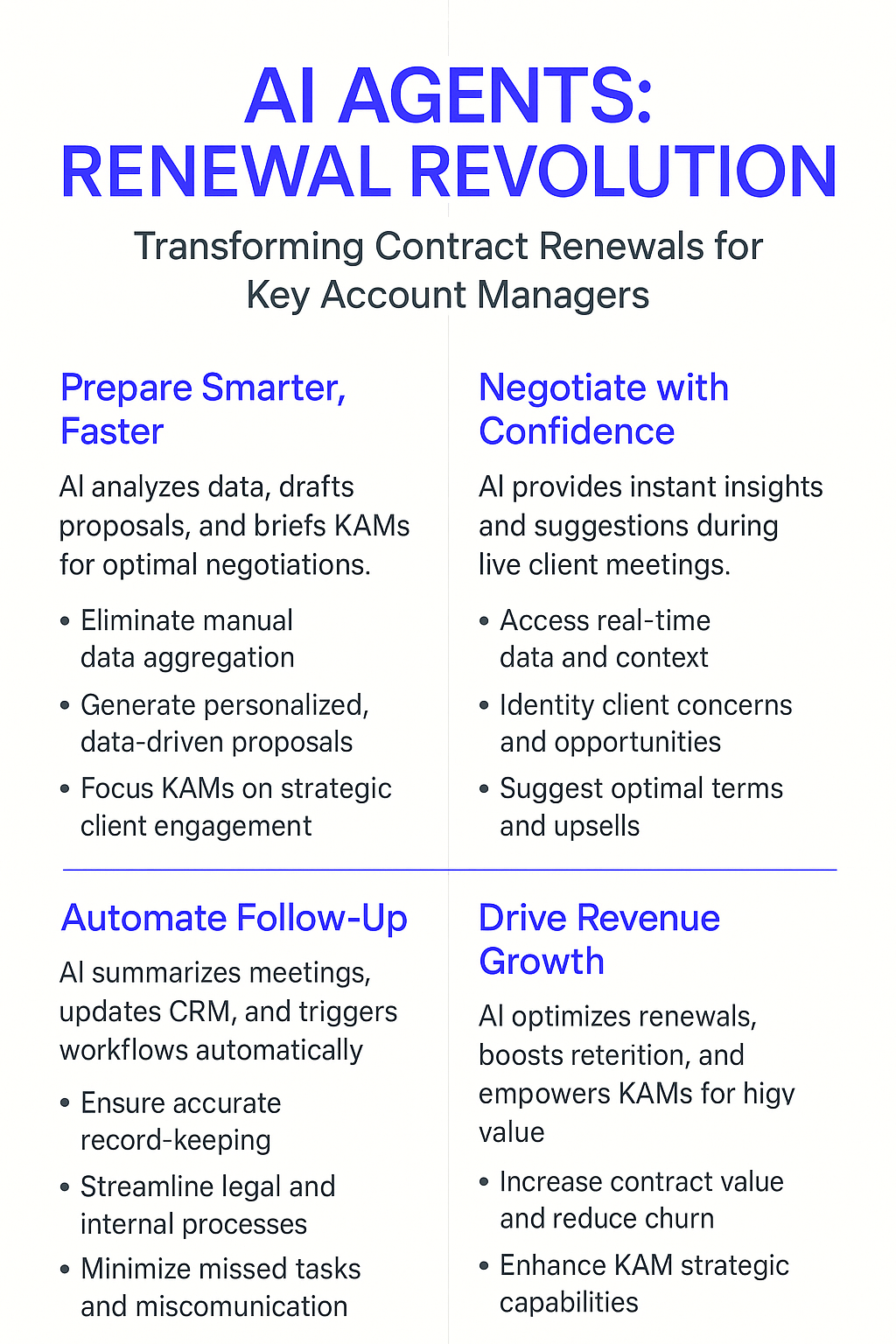 AI Agents: Renewal Revolution infographic for key account managers showing contract renewal negotiation process - Prepare Smarter, Negotiate with Confidence, Automate Follow-Up, Drive Revenue Growth
