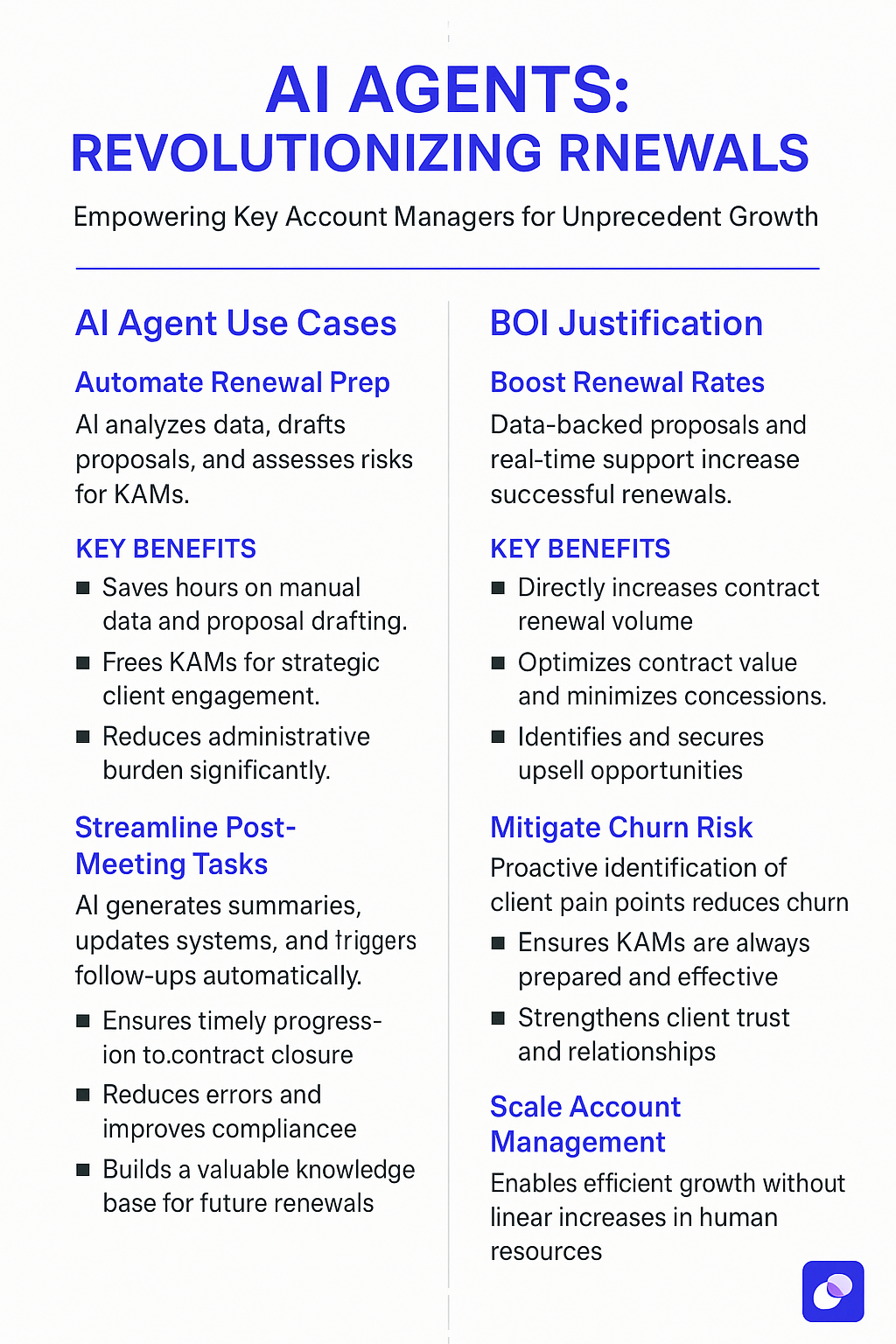 AI Agents Revolutionizing Renewals infographic for key account managers showing how to ask for contract renewal with automated renewal preparation, streamlined post-meeting tasks, boosted renewal rates, churn risk mitigation, and scaled account management