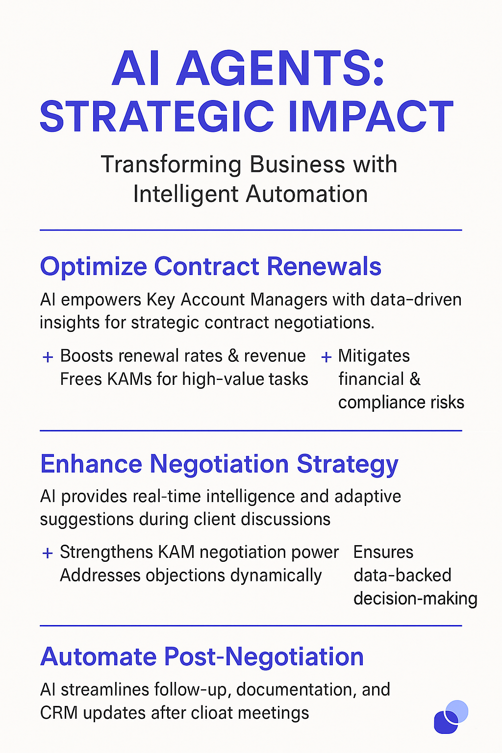 AI Agents Strategic Impact infographic showing how contract renewal negotiation agents optimize renewals, enhance negotiation strategy, and automate post-negotiation tasks for key account managers