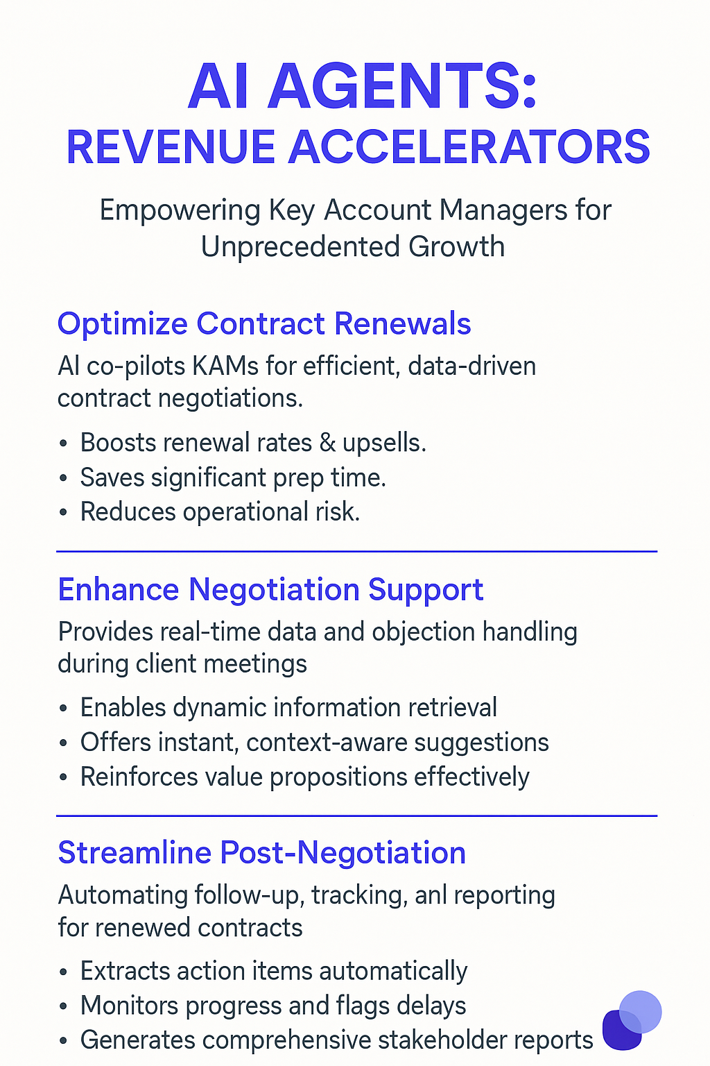 AI Agents Revenue Accelerators infographic for Key Account Managers showing how to optimize contract renewals, enhance negotiation support, and streamline post-negotiation processes