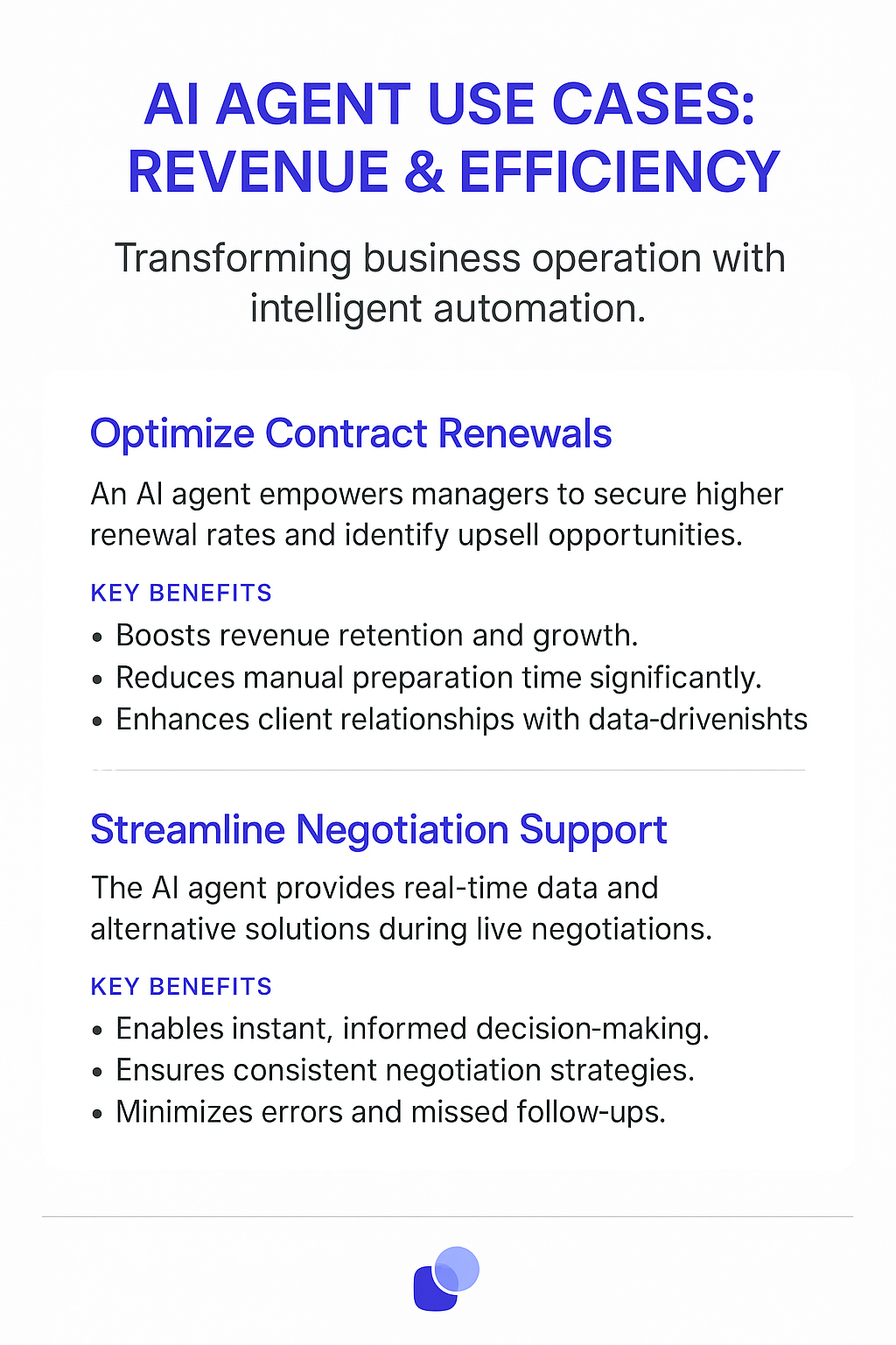 AI agent use cases for revenue and efficiency infographic showing how to optimize contract renewals and streamline negotiation support with intelligent automation for revenue enablement managers
