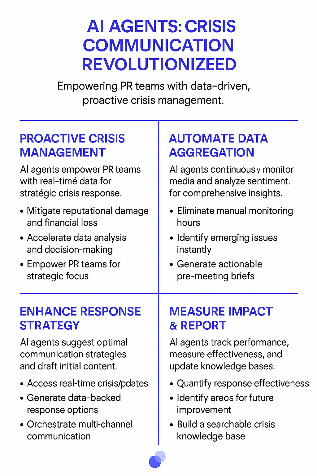 AI Agents Crisis Communication Revolutionized infographic showing proactive crisis management, automated data aggregation, enhanced response strategy, and impact measurement for public relations teams