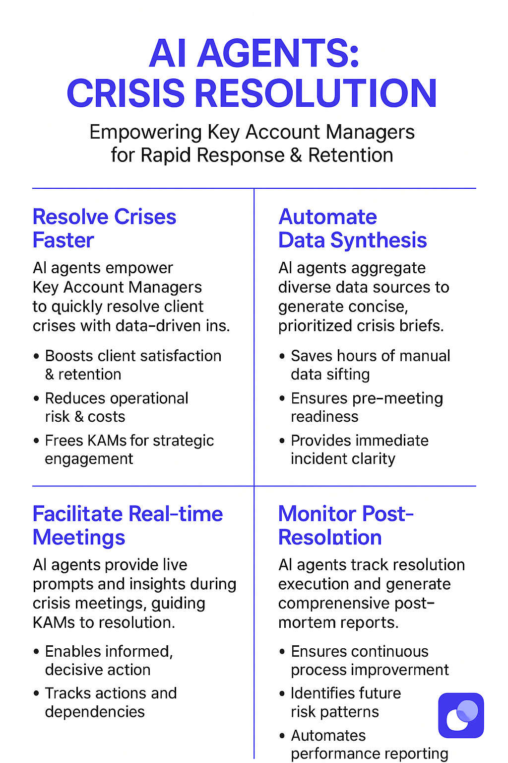 AI Agents Crisis Resolution infographic for Key Account Managers showing four key benefits: resolve crises faster with data-driven insights, automate data synthesis, facilitate real-time meetings, monitor post-resolution