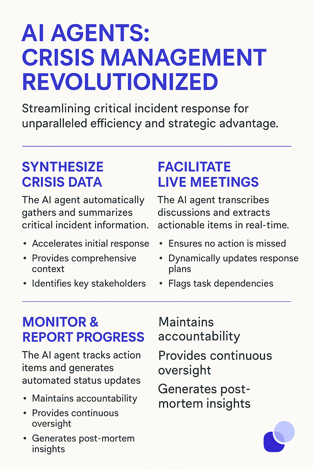 AI Agents Crisis Management Revolutionized infographic for crisis management experts showing three phases - Synthesize Crisis Data, Facilitate Live Meetings, Monitor & Report Progress for solutions consultants