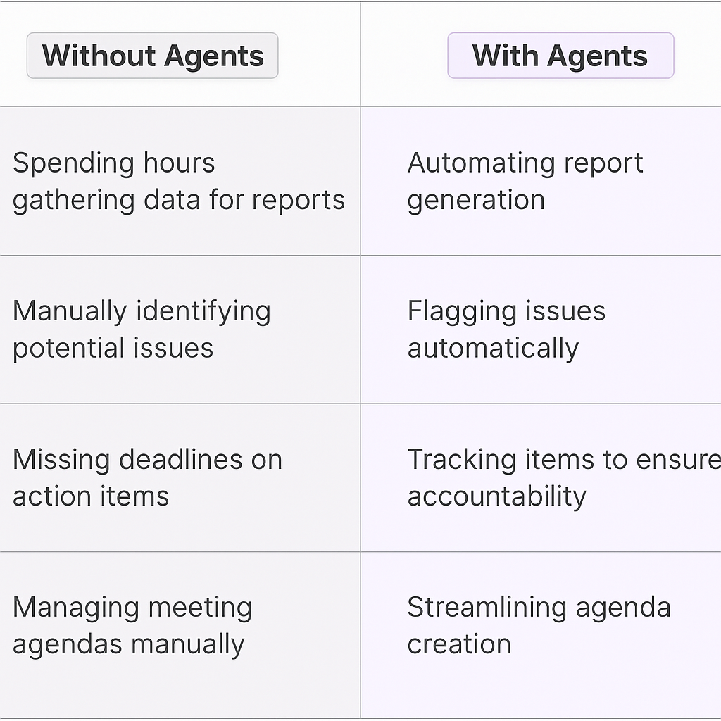 Traditional vs AI agent comparison table for cross functional teams - manual processes vs automated meeting management, data gathering, and action item tracking