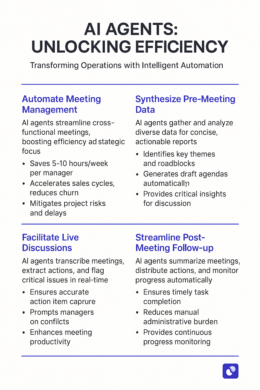 AI AGENTS: UNLOCKING EFFICIENCY infographic for cross functional teams - Automate Meeting Management saves 5-10 hours/week, Synthesize Pre-Meeting Data, Facilitate Live Discussions, Streamline Post-Meeting Follow-up