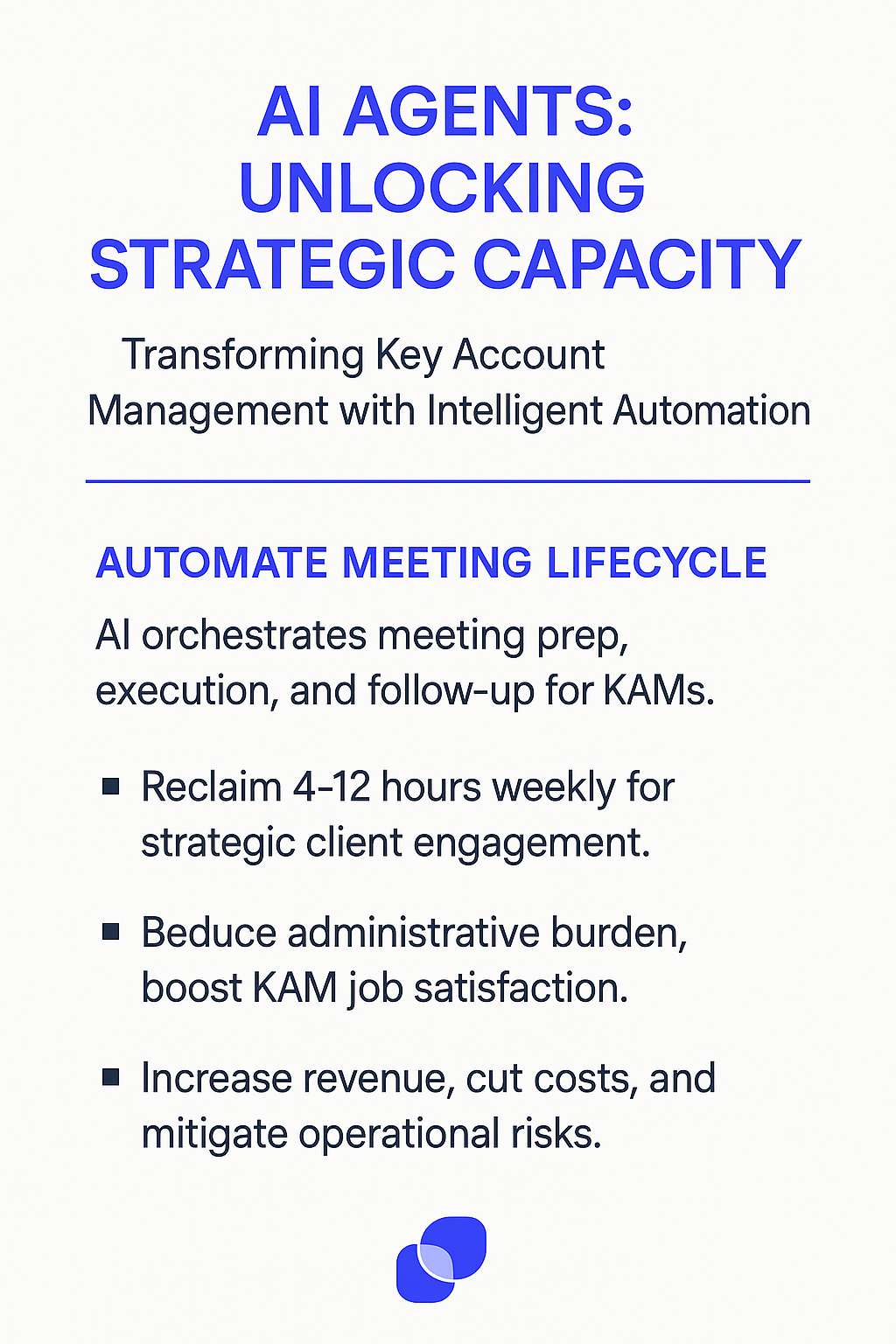 AI Agents: Unlocking Strategic Capacity infographic - Automate meeting lifecycle for key account managers, reclaim 4-12 hours weekly for strategic client engagement, reduce administrative burden and boost KAM job satisfaction
