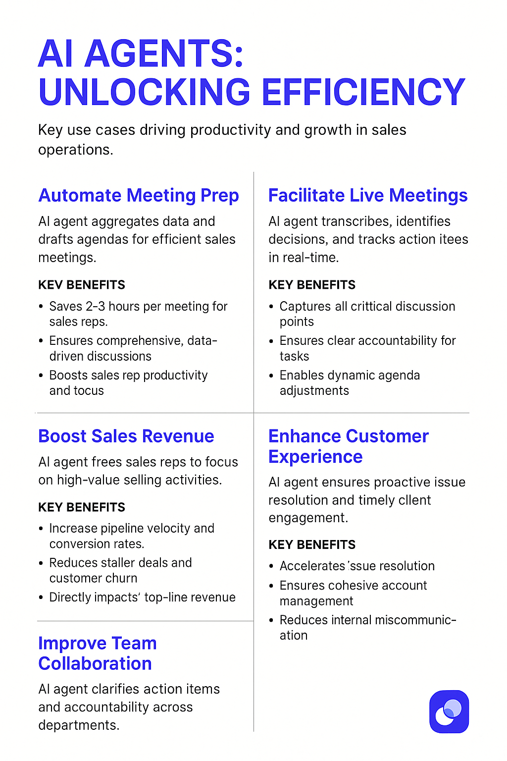 AI agents unlocking efficiency infographic showing automated meeting prep, sales revenue boost, team collaboration improvement for account management best practices