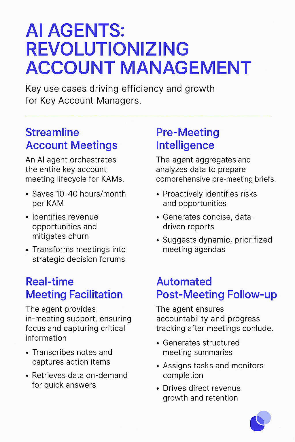 AI Agents: Revolutionizing Account Management infographic for key account managers showing streamlined meetings, pre-meeting intelligence, real-time facilitation, and automated follow-up
