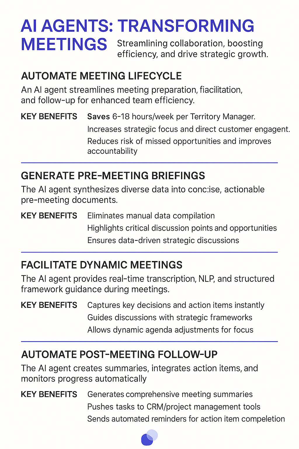 AI Agents: Transforming Meetings infographic detailing automated meeting lifecycle, pre-meeting briefing generation, dynamic meeting facilitation, and post-meeting follow-up for territory managers and account management strategy